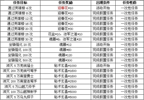 狼人杀公会活跃度提升攻略：游戏任务、礼物互动、等级升级，互动交流促进发展