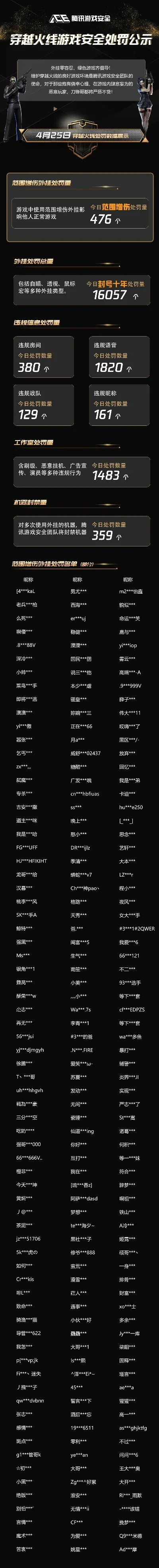 cf手游排行榜怎么计算-cf手游排行计算方法