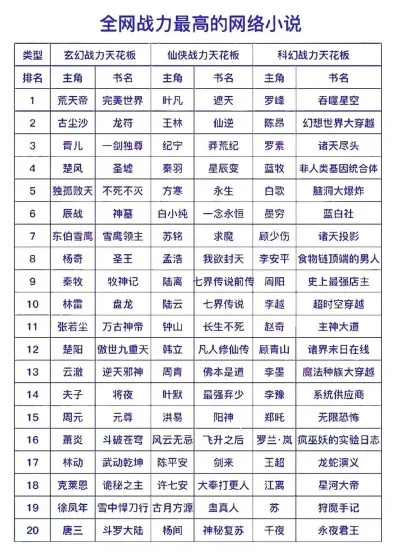 传奇手游万亿战力排行榜-传奇手游战力排行