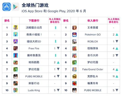 手机游戏公仔排行榜下载-热门公仔排行推荐
