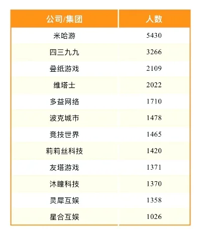各大游戏公司收入排行榜-全球游戏收入排行榜解析