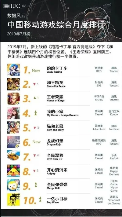 农村儿童生活游戏排行榜-农村儿童游戏排行榜