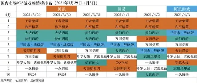 团战仙侠手游排行榜最新-团战仙侠手游排行榜