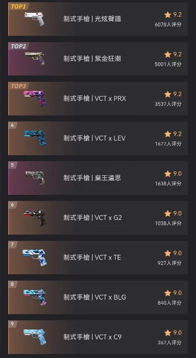 最新射击手游皮肤排行榜-射击手游皮肤价值与魅力