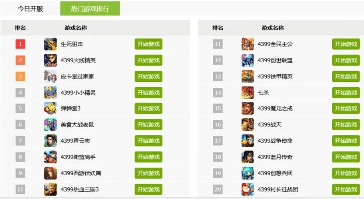 2d回合制手游排行榜-2D回合制手游排行榜