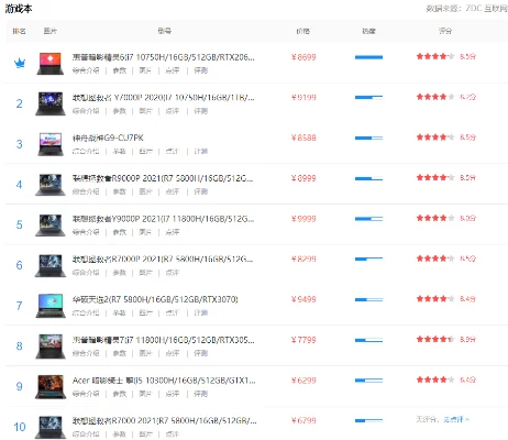 原装游戏主机排行榜前十-原装游戏主机排行榜