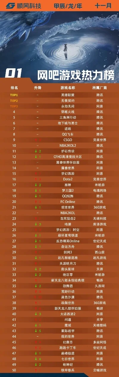十大网页游戏排行榜最新-网页游戏排行榜最新