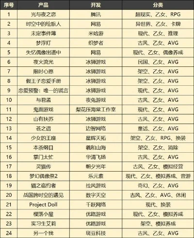 十大养成恋爱游戏排行榜-恋爱养成游戏排行