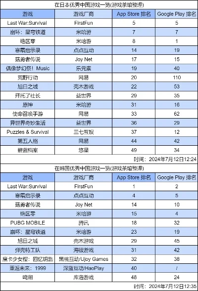 全球销量领先游戏排行榜-游戏旅行虚实探