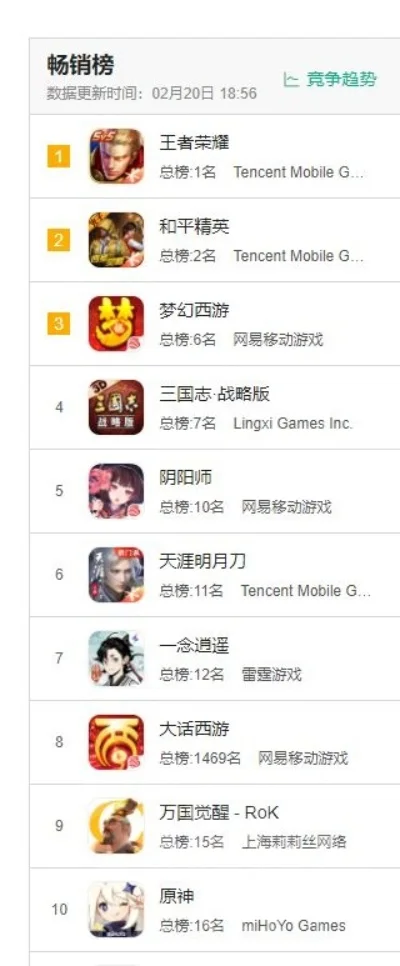 好玩的架势类手游排行榜-架势类手游精彩榜