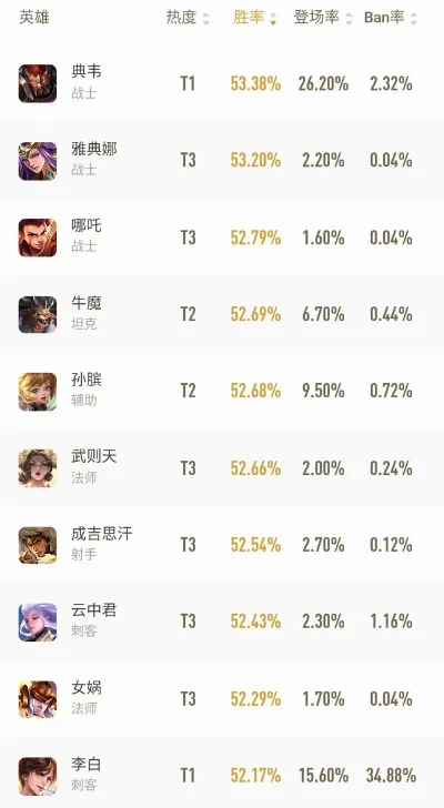 下载最强皮肤手游排行榜-最强皮肤手游排行榜