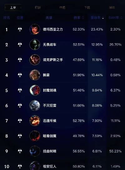 手游联盟英雄分数排行榜-英雄分数排行重要性
