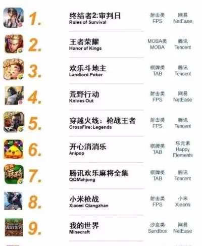 全国游戏吃鸡手游排行榜
