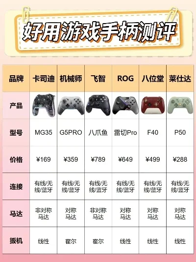 历史游戏手柄排行榜前十-历史手柄排行榜前十