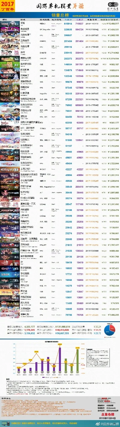 国产赛博朋克游戏排行榜-国产赛博朋克崛起