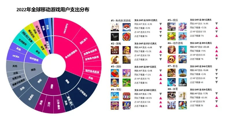 app战略游戏排行榜-移动端策略游戏推荐