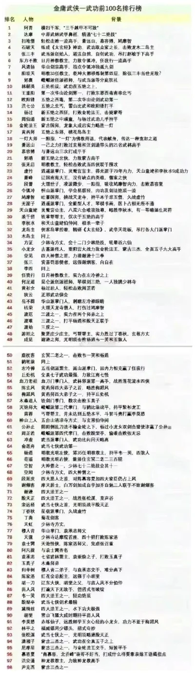 单机即时武侠手游排行榜-单机武侠手游排行