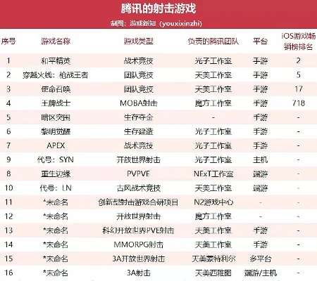 射击战斗策略手游排行榜-战术射击手游推荐