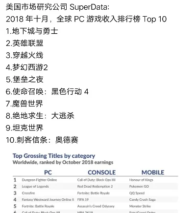 10人竞赛游戏排行榜-全球十大挑战竞赛游戏