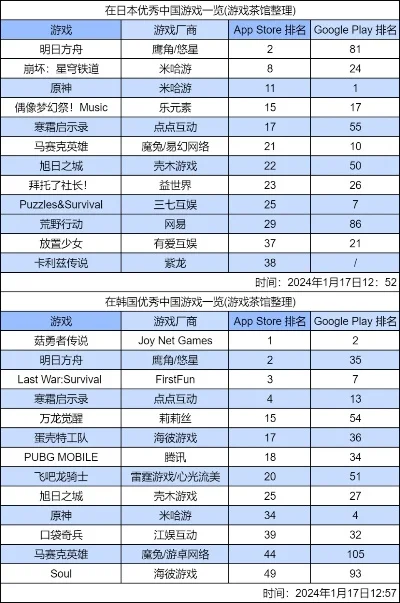 单人打斗手游排行榜下载-单人打斗手游推荐榜