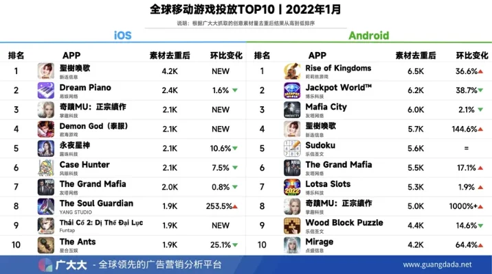 世界手游热门排行榜最新-全球手游热门排行榜