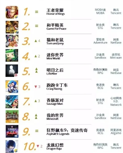 手游排行榜在哪里看到的-手游排行榜来源渠道多
