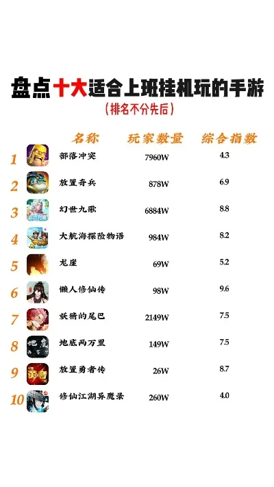 好玩的不伤肝手游排行榜-不伤肝手游推荐榜