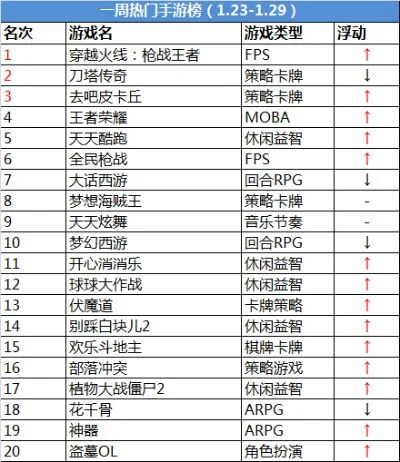 格斗推荐手游排行榜下载-格斗手游推荐榜单