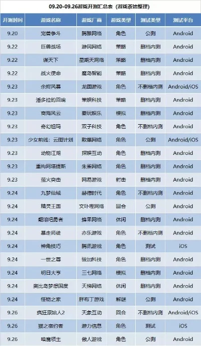 50级封顶手游排行榜-50级封顶手游推荐