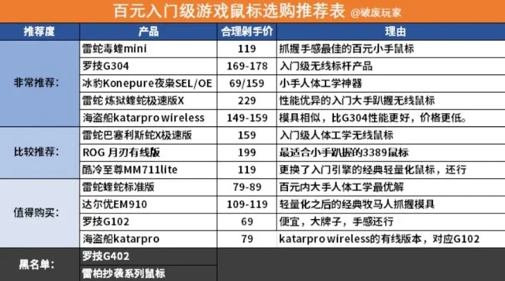 德国游戏设备品牌排行榜-德国游戏设备品牌排行
