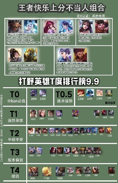 手游t3英雄推荐排行榜-T3英雄战力推荐指南