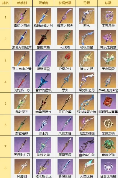 cf手游十大经典武器