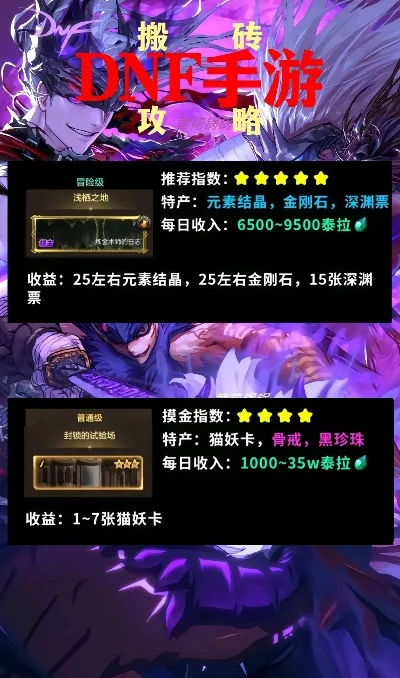 dnf手游哪个材料贵-dnf手游材料价值分析