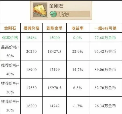 dnf手游金币值钱麽-DNF手游金币价值分析