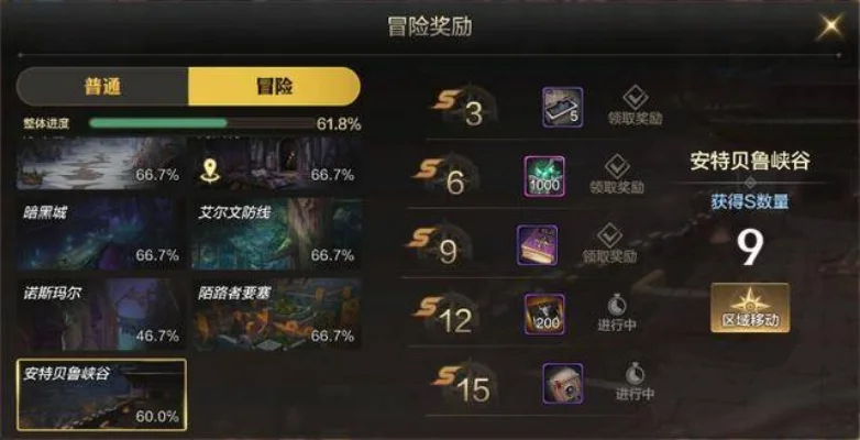dnf手游困难本奖励-困难本挑战与丰厚奖励解析