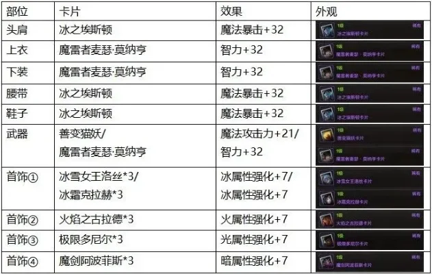 dnf手游附魔带什么