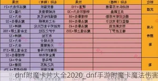 dnf手游最新附魔卡-DNF手游附魔卡指南
