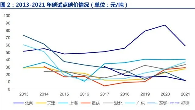 dnf手游各大区碳价-dnf碳价差异解析与策略