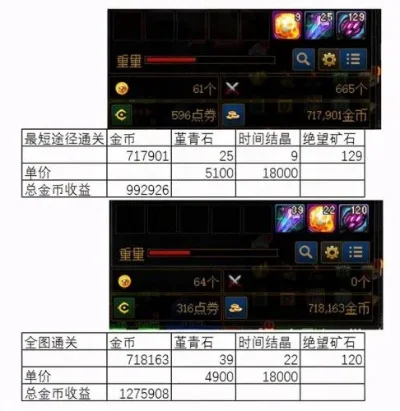 dnf手游远古图奖励-远古图奖励解析