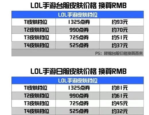 dnf手游竞拍价格表-DNF手游竞拍价格解析