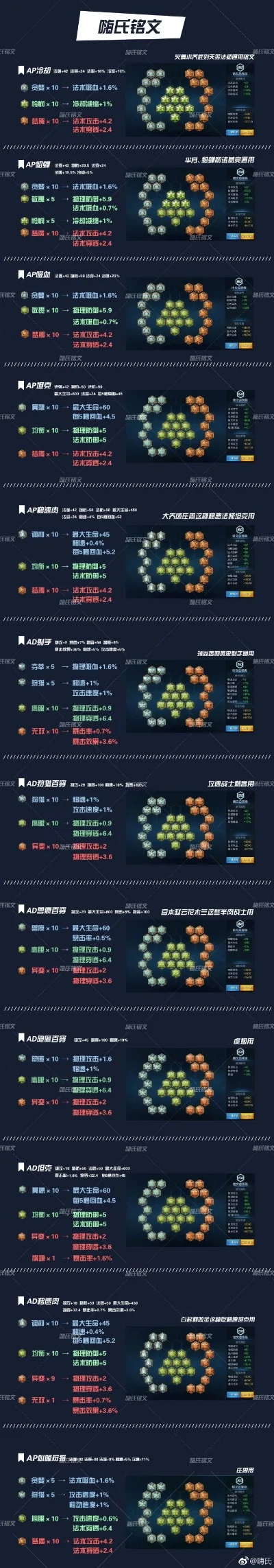 dnf手游嗨氏排行榜-DNF手游嗨氏排行榜