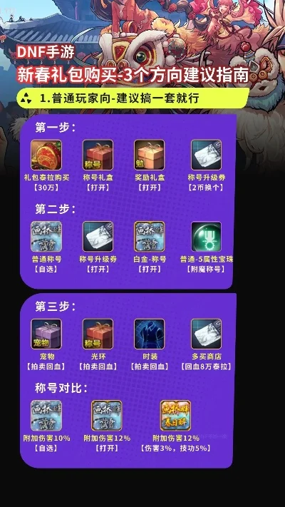 dnf手游材料价格低-DNF手游材料低价