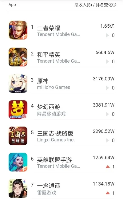 手游5v五游戏排行榜-热门手游5v5排行榜