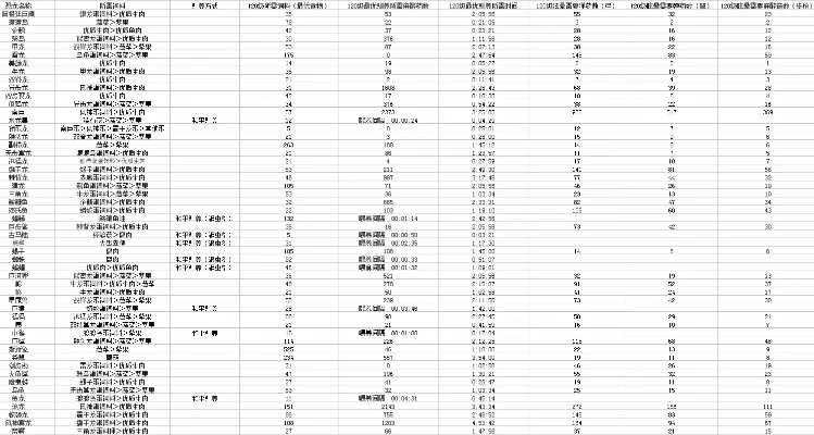 方舟手游补给箱排行榜-方舟补给箱排行榜解析