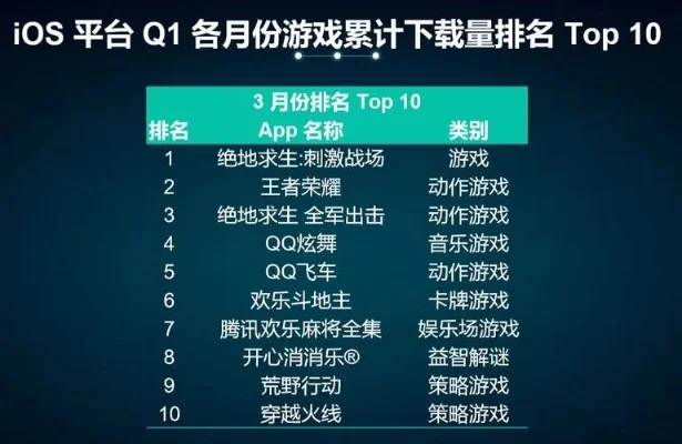 自带挑战的手游排行榜-高难度手游挑战榜