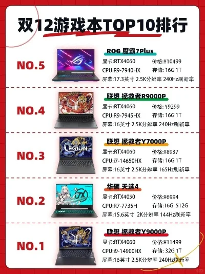 游戏本背包平价排行榜-平价游戏本背包推荐