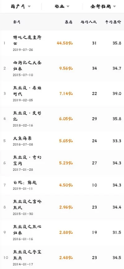 熊出没手游价格排行榜-熊出没手游价格排行