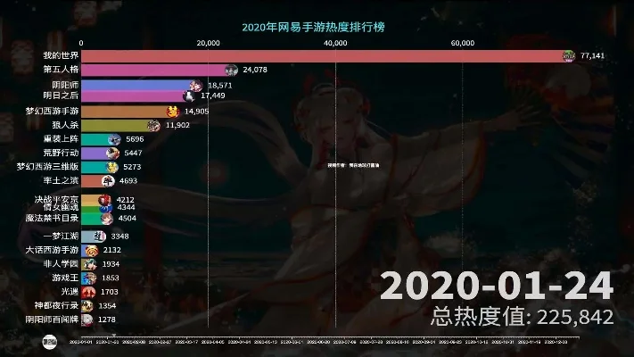 相似度高的dnf手游-DNF手游相似度排行