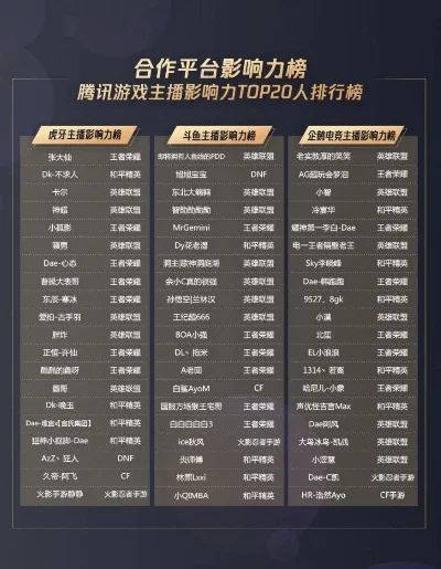 腾讯吃鸡类游戏排行榜-腾讯吃鸡游戏排行榜