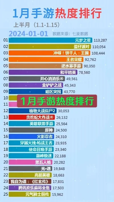 最近手游的热搜排行榜-手游旅行指南